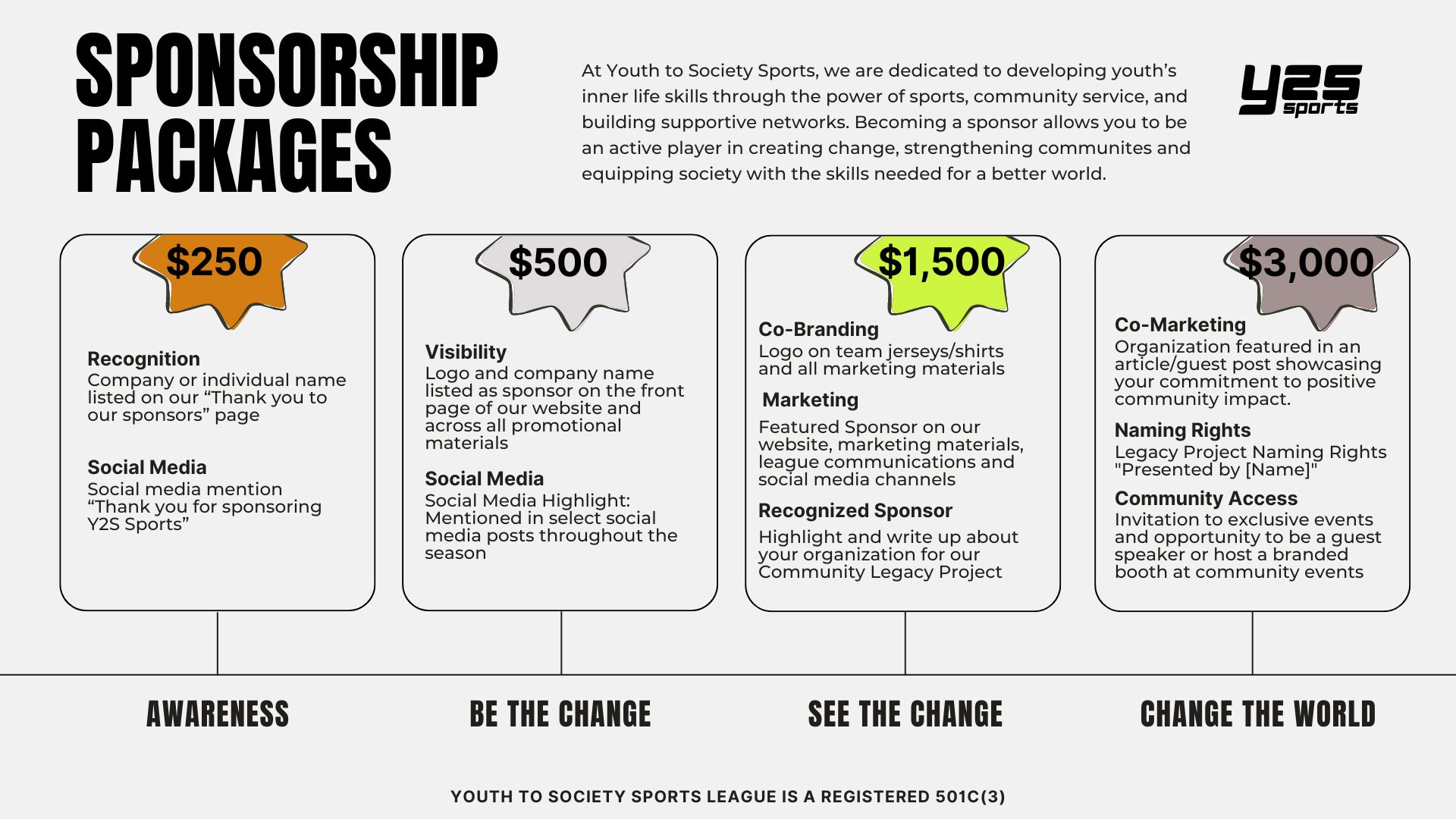 a photo of Y2S Youth Sports Sponsorship Opportunities with the key benefits to each sponsorship package